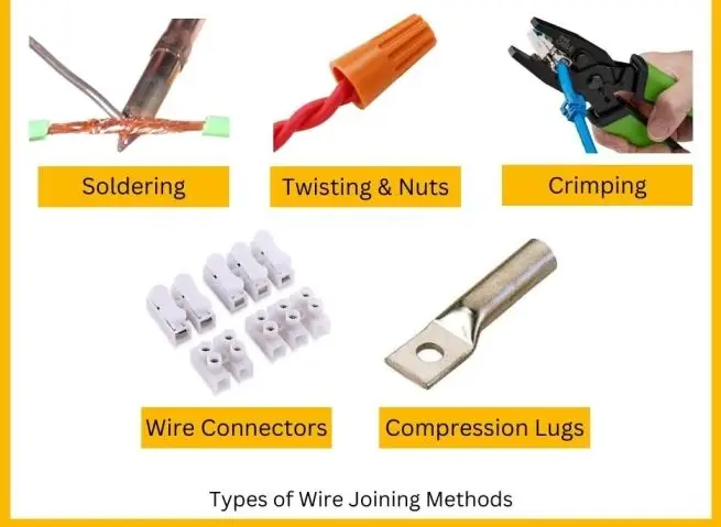Attach Connectors to Wires