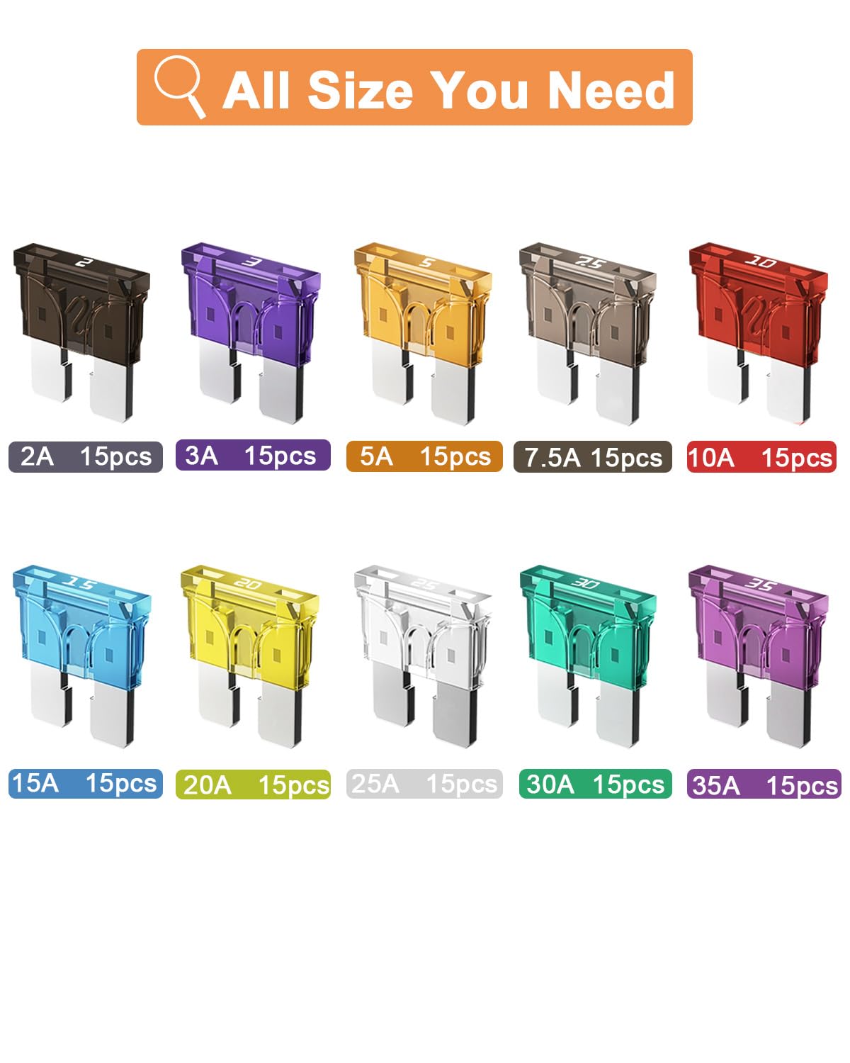 waterproof blade fuses