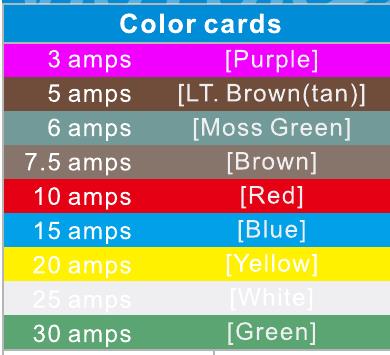 ATC automotive circuit breaker amperage color guide from 3 amp through 30 amp