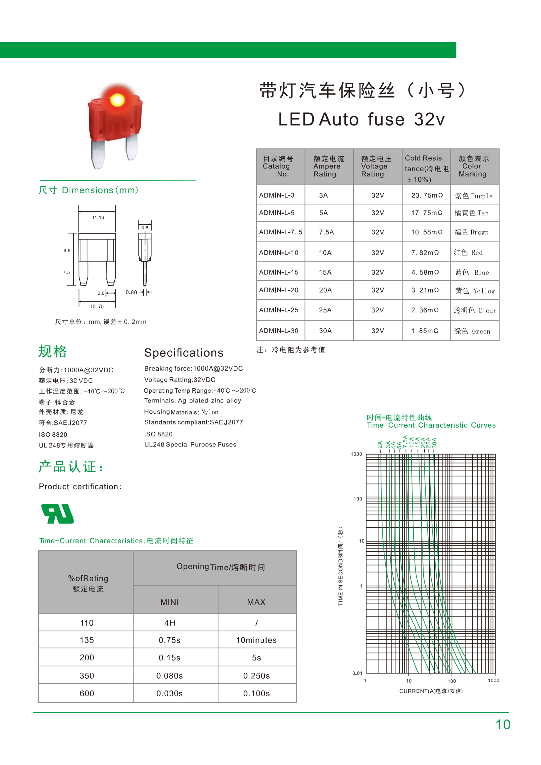 TONFUL ADMIN-L blade fuse with light catalog dimensions ratings and time-current curves