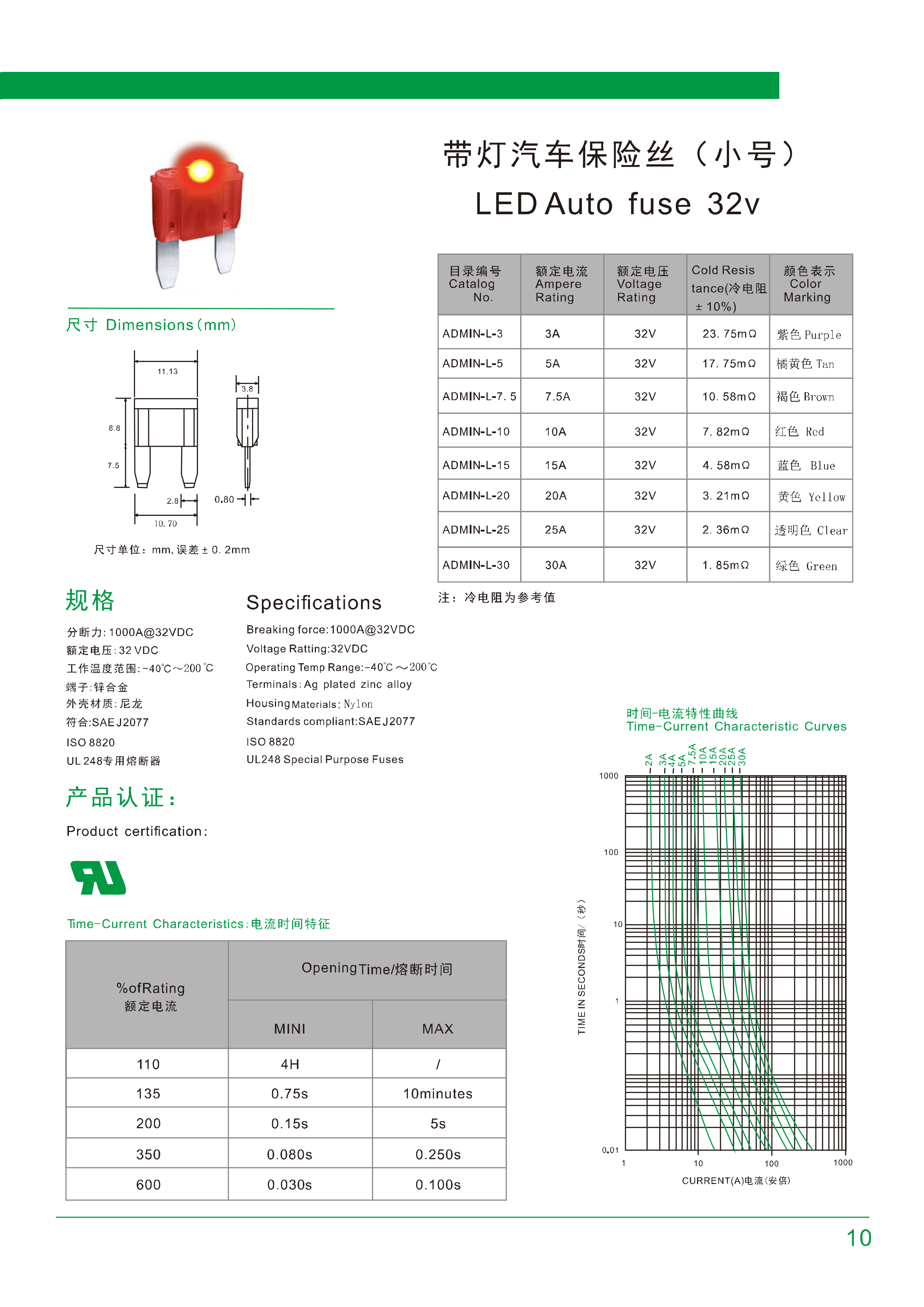TONFUL ADMIN-L mini blade fuses with light catalog showing dimensions ratings resistance and time-current curves