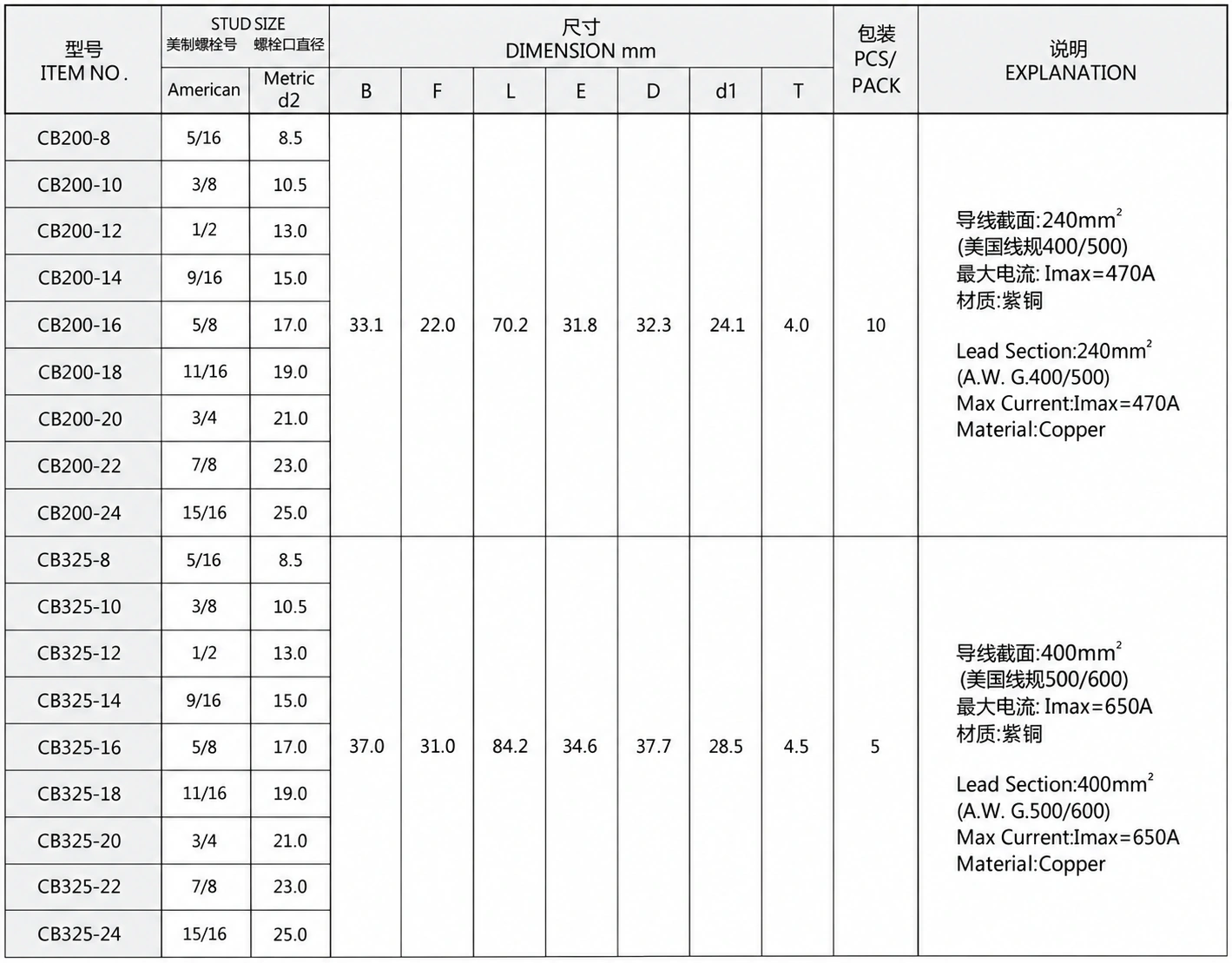 CB terminal original catalog table 02