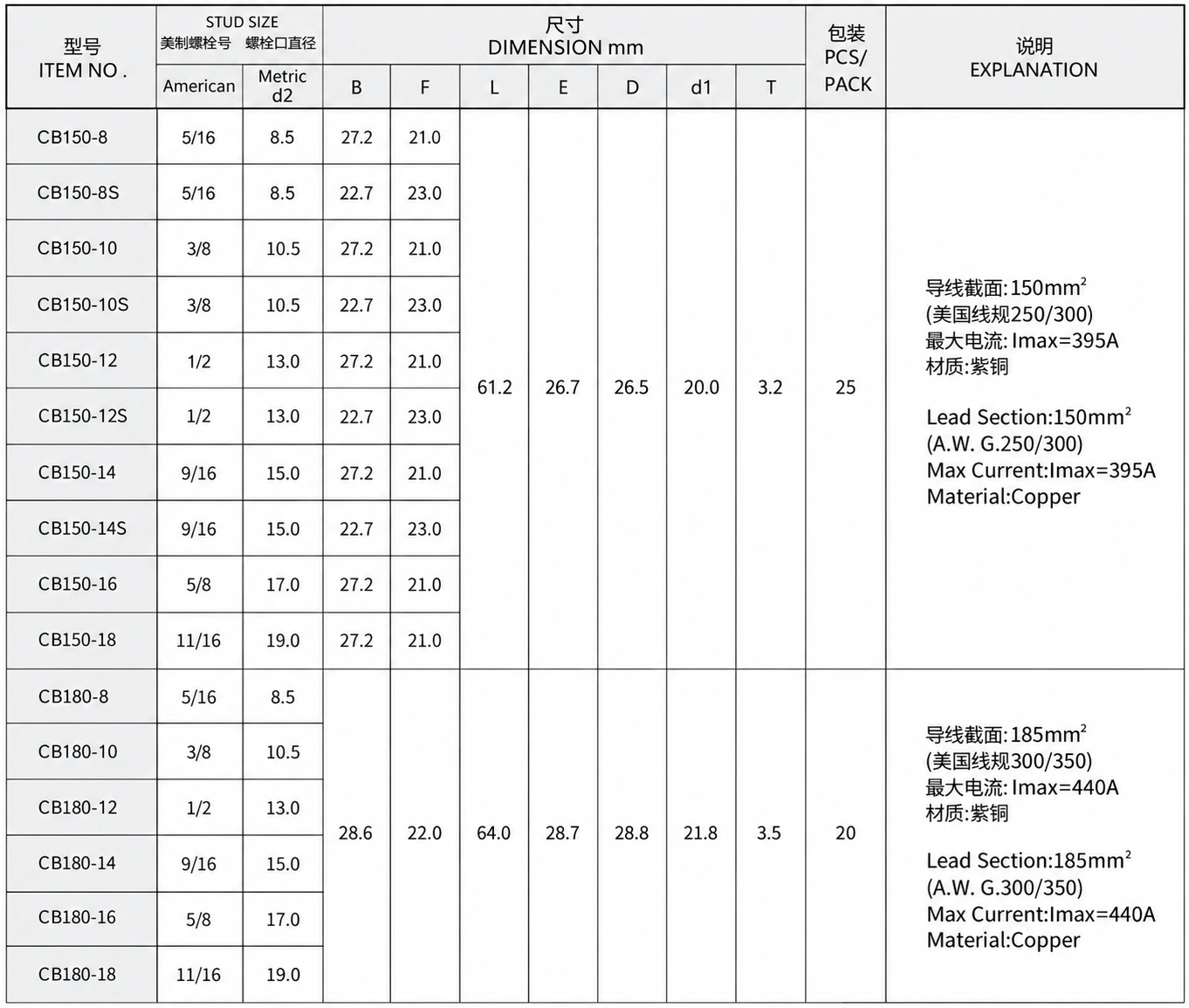 CB terminal original catalog table 03