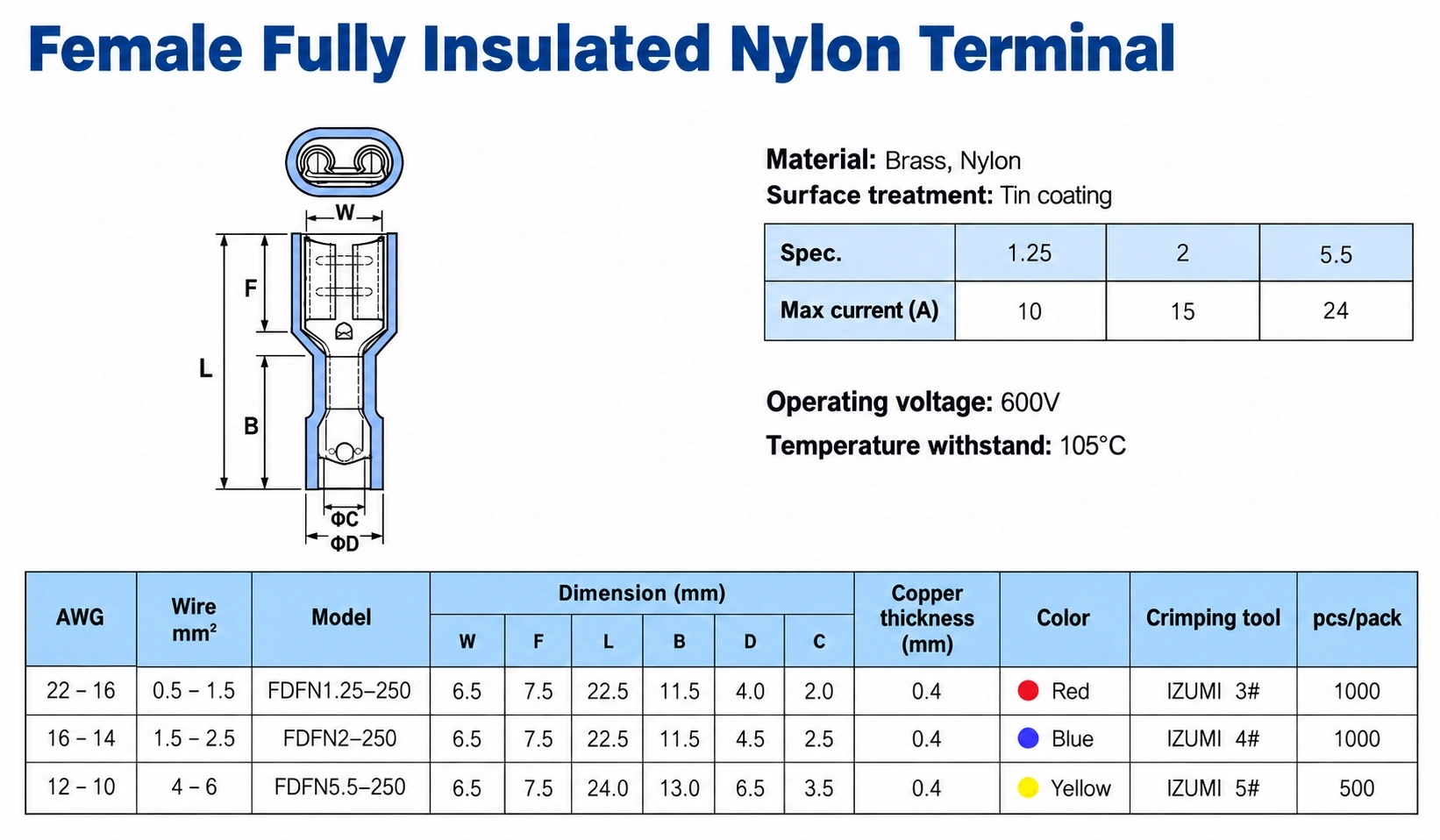 FDFN nylon terminal dimensions and original catalog specifications