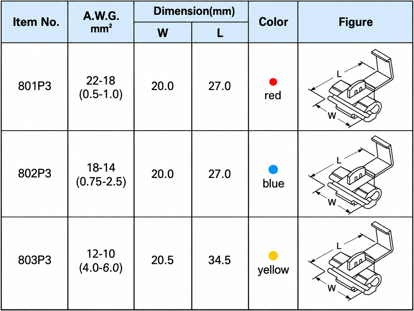 Quick Splice Connector catalogue model reference