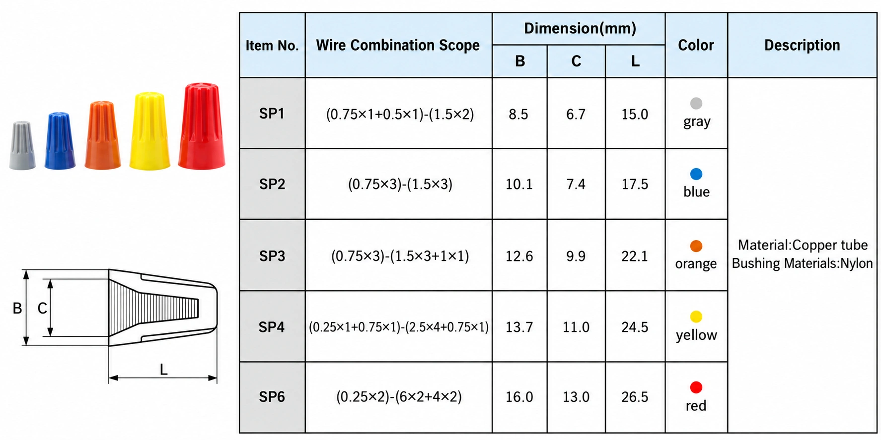 Wire Nut catalogue model reference